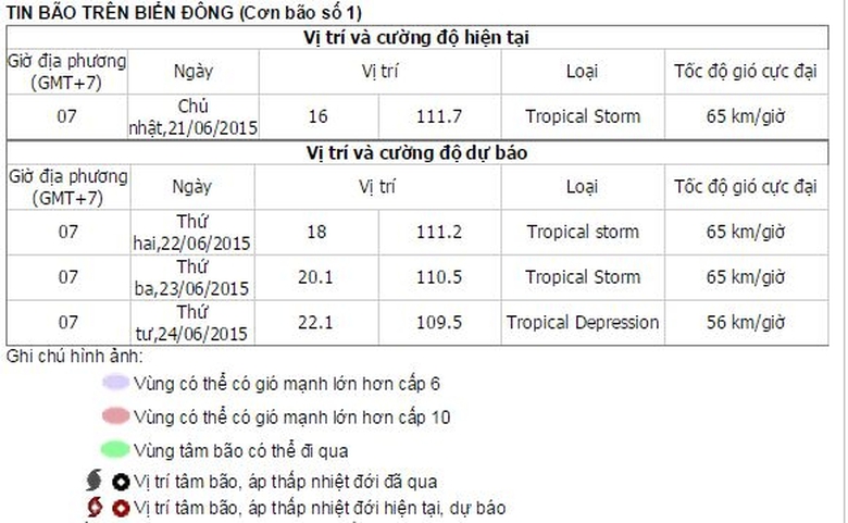 tin bao bien dong moi nhat