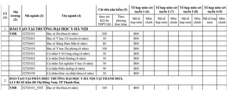 dai_hoc_y_hanoi_tuyen_sinh_2017