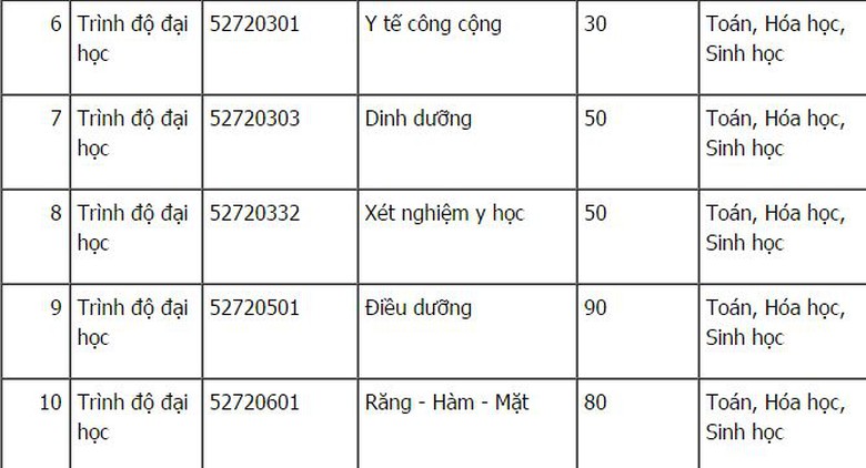 diem_chuan_dai_hoc_y_ha_noi_2017