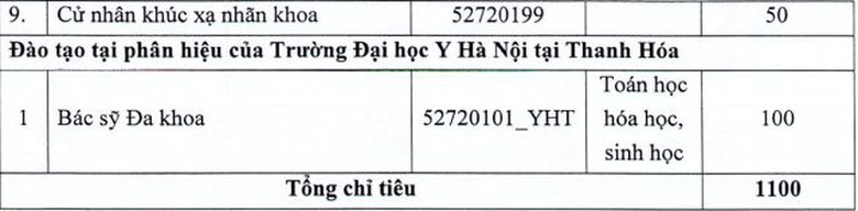 chi tieu tuyen sinh dai hoc y 2017 b