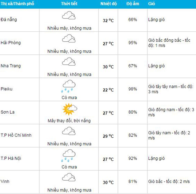 Thoi_tiet_hom_nay_18_7