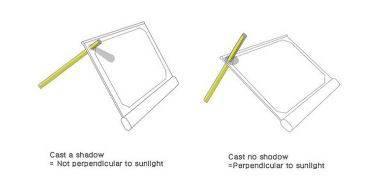 C&aacute;ch thức đơn giản gi&uacute;p người d&ugrave;ng t&igrave;m được điểm đặt Solarade vu&ocirc;ng g&oacute;c với &aacute;nh s&aacute;ng mặt trời (điểm tối ưu năng lượng nhận được
