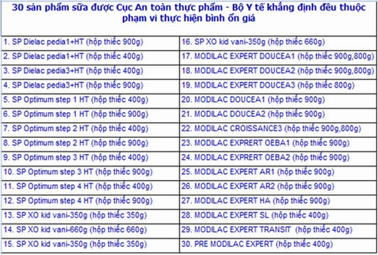  30 sản phẩm sữa bổ sung v&agrave;o danh mục b&igrave;nh ổn gi&aacute;