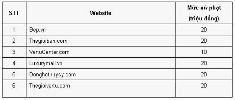 Danh s&aacute;ch 6 website bị phạt 