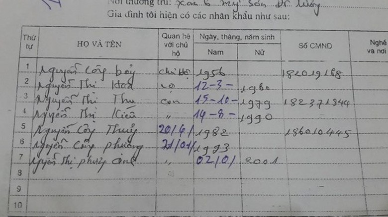 Bản khai của &ocirc;ng Bảy được lưu giữ tại CA huyện Đ&ocirc; Lương