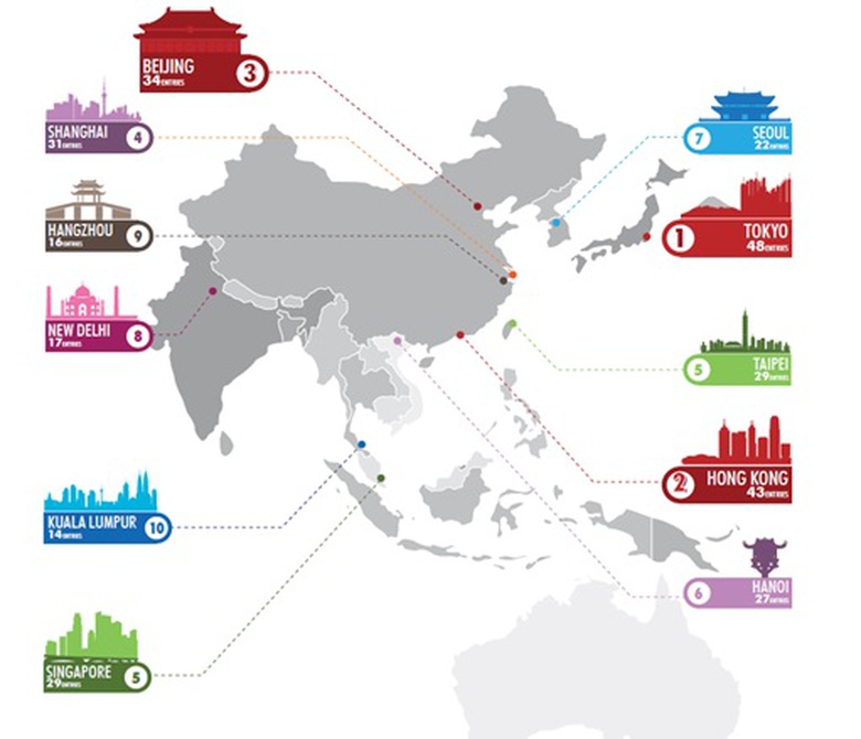 C&aacute;c thị trường mục ti&ecirc;u h&agrave;ng đầu thu h&uacute;t nh&agrave; b&aacute;n lẻ trong năm 2013. Ảnh CBRE