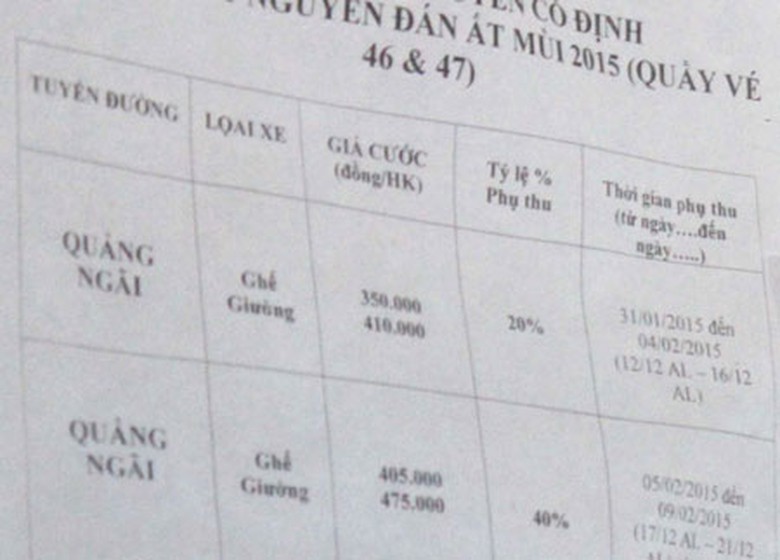 Gi&aacute; phụ thu tăng từ 20 - 60%