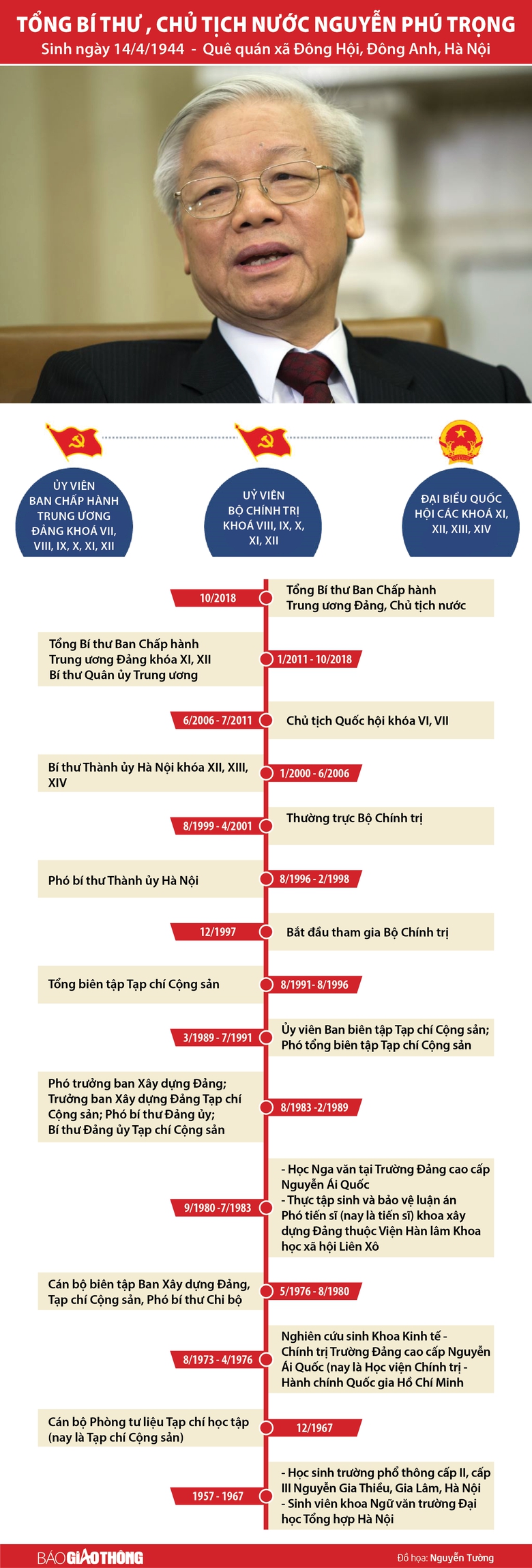 Info tieu su ong Trong (4)