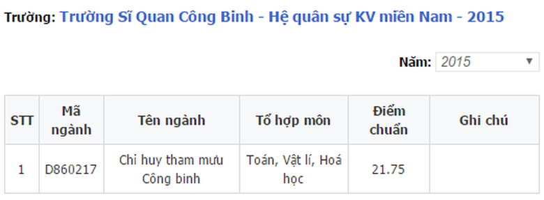 Điểm chuẩn sỹ quan c&ocirc;ng binh 2