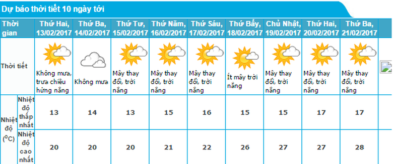 Thời tiết H&agrave; Nội