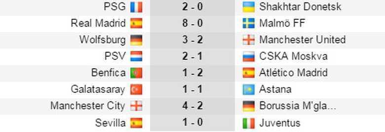 ket-qua-champions-league