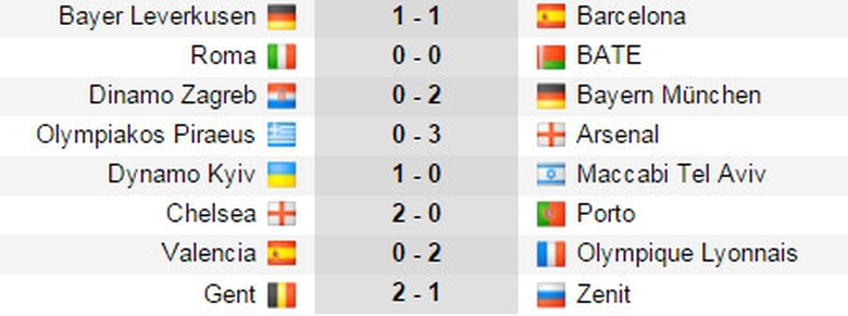 ket-qua-champions-league3