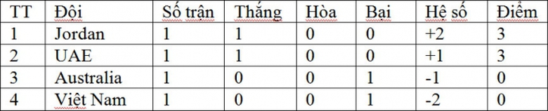 bxh-u23-chau-a-bang-d