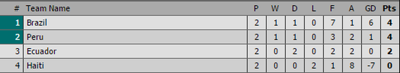 bang-b-copa-america-2016