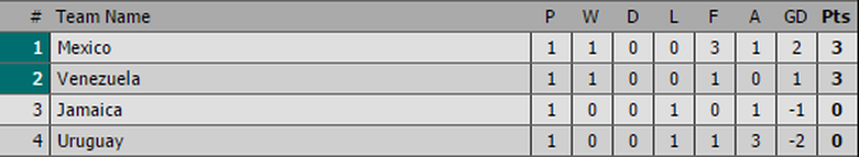 bang-c-copa-america-2016