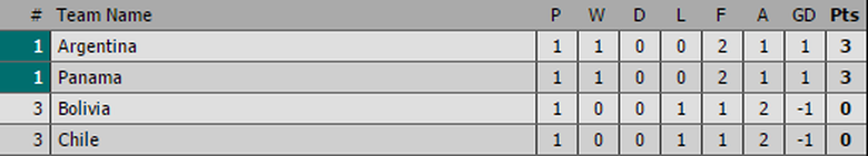 bang-d-copa-america-2016