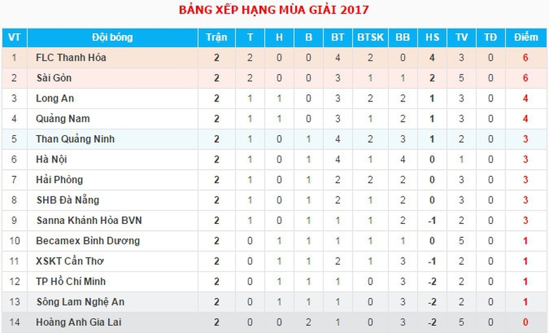 bxh-v-league-2017