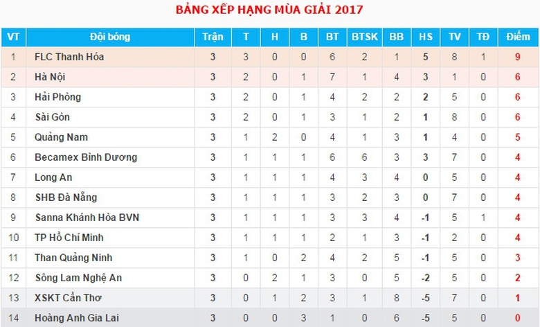 bxh-v-league-2017