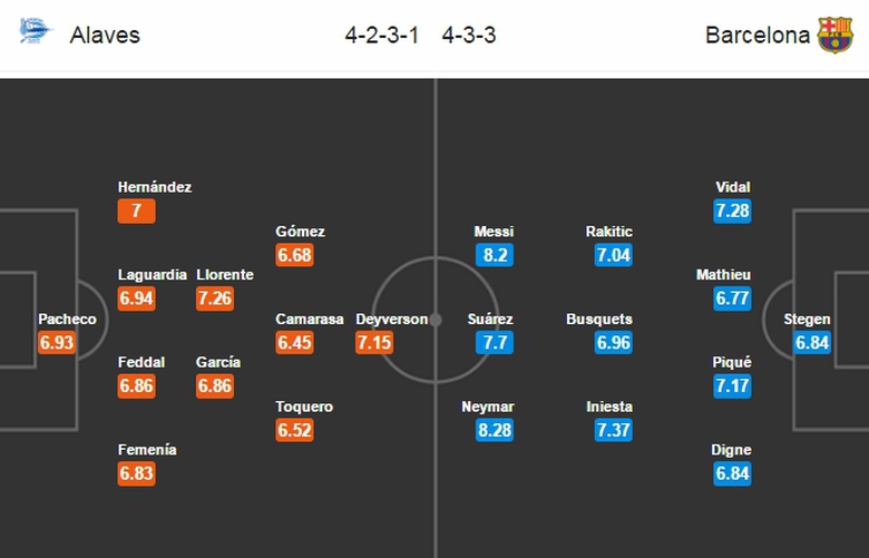 alavesvsbarca1