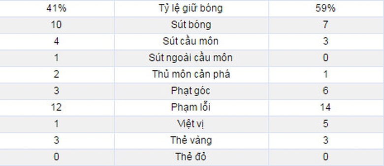 thong-ke-monaco-man-city