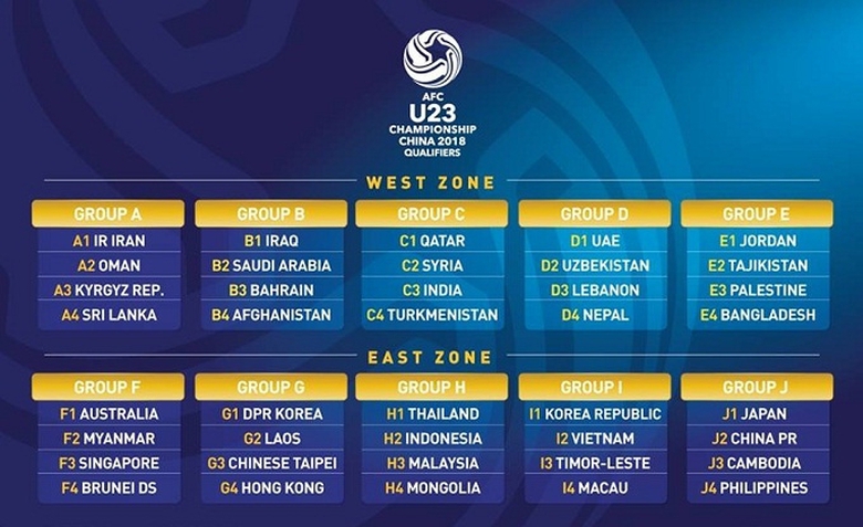 U23-chau-a-ket-qua