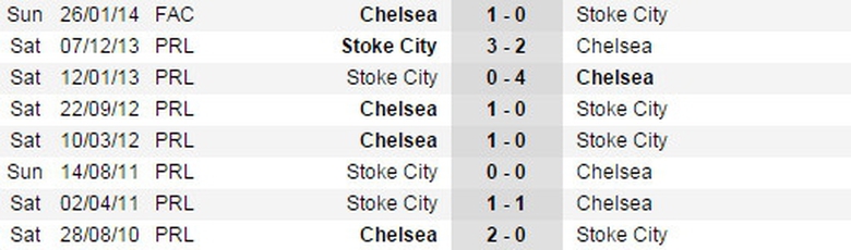 doi-dau-stoke-chelsea