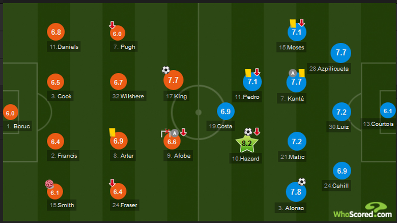 Bournemouth-Chelsea-doi-hinh-ra-san