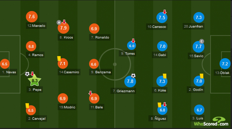 Real-Atletico-doi-hinh-ra-san