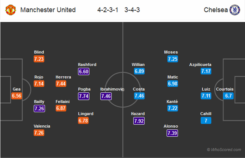 mu-chelsea-doi-hinh-du-kien