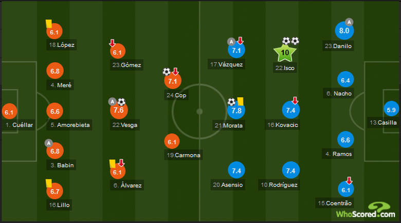 Sporting-Gijon-Real-Madrid-doi-hinh-ra-san