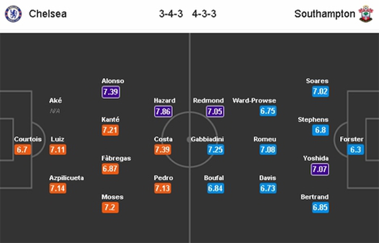 ChelseavsSouthampton