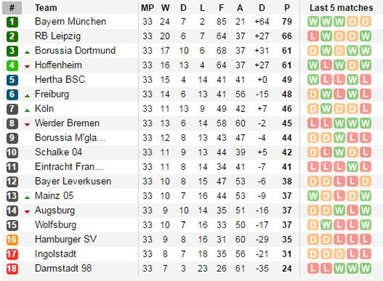 bundesliga