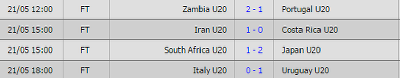 ket-qua-u20-world-cup2017-21-5