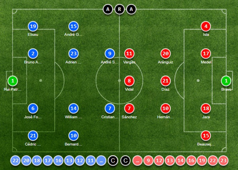 doi-hinh-bo-dao-nha-chile