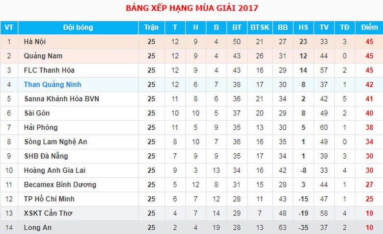 bxh-v-league-2017