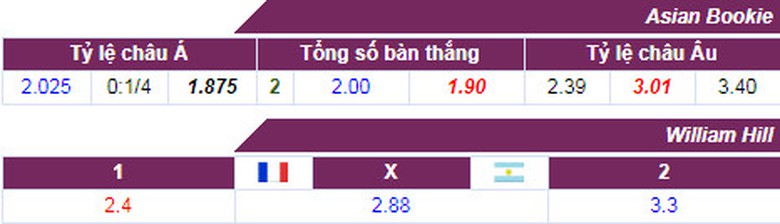 ty-le-cuoc-phap-argentina