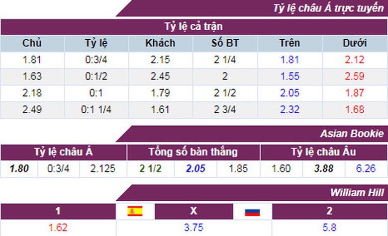 ty-le-cuoc-tay-ban-nha-nga