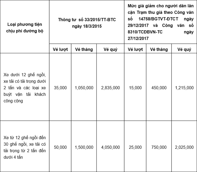 Giảm gi&aacute; dịch vụ sử dụng đường bộ tại trạm thu gi&aacute; Ho&agrave;ng Mai