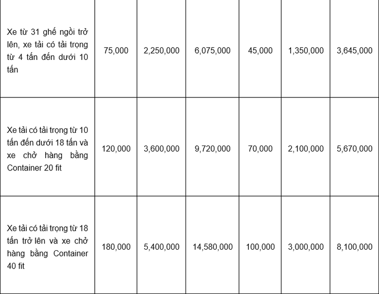 Giảm gi&aacute; dịch vụ sử dụng đường bộ tại trạm thu gi&aacute; Ho&agrave;ng Mai