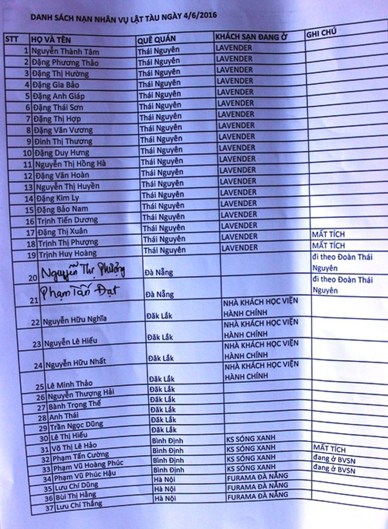 danh-sach-nan-nhan-lat-tau