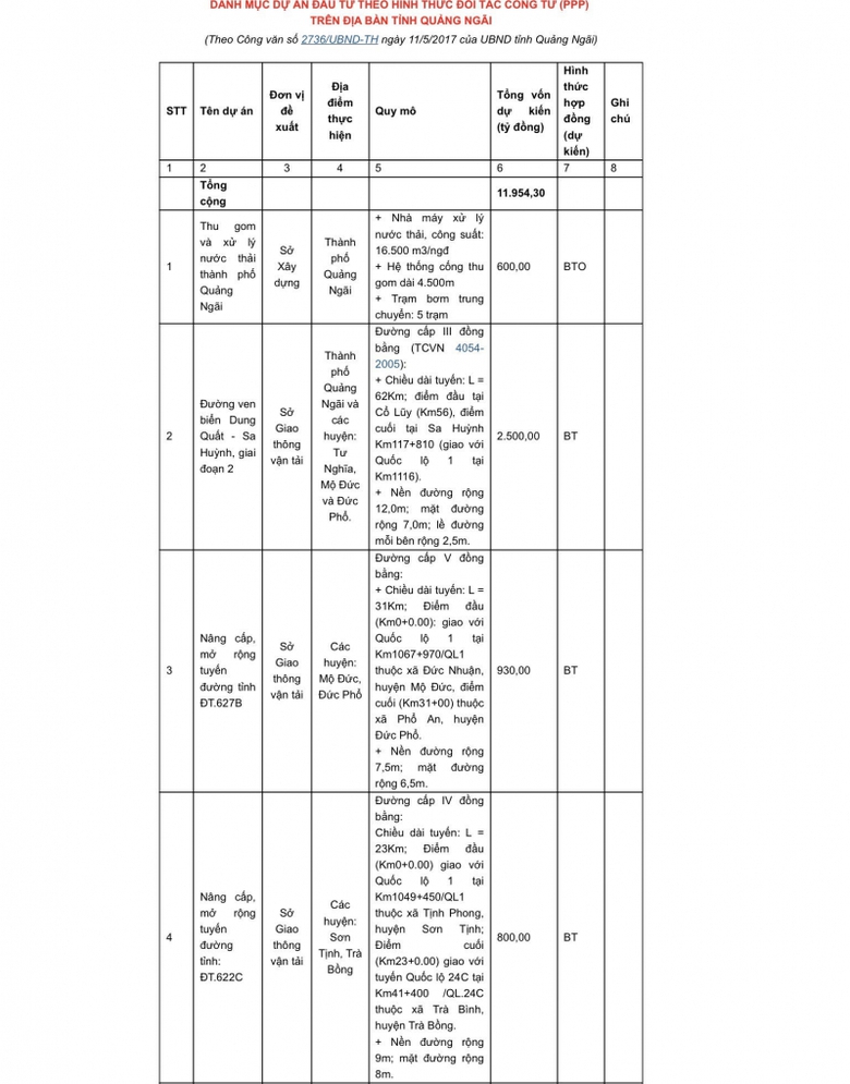 danh-muc-du-an-dau-tu-QnG