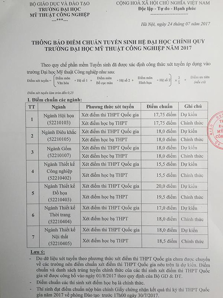 20170727203000-my-thuat-1