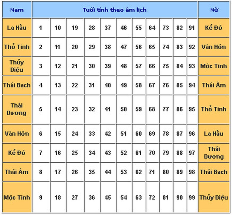 bang-coi-han-cho-nguoi-nam-nu-phongthuyso_vn(3)
