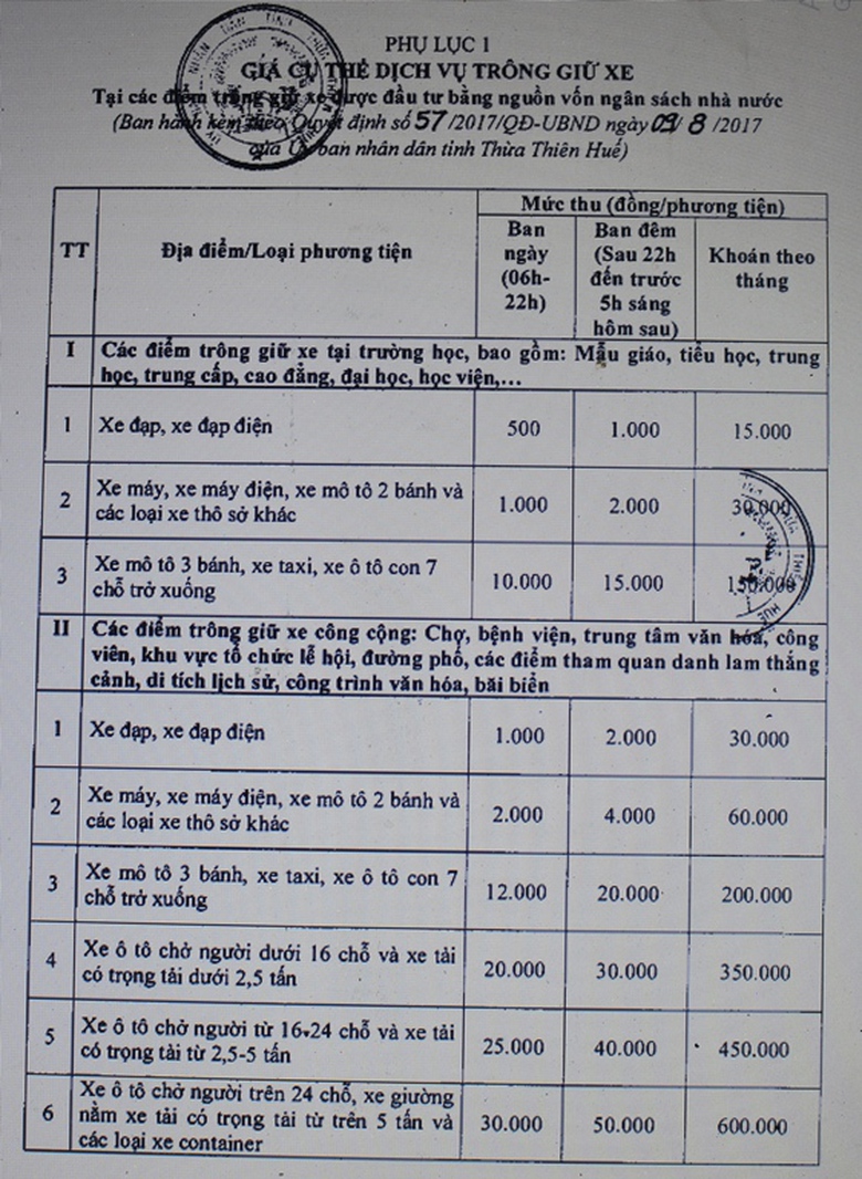 Bi- phan- ung- tang- gia- dot- bien- Hue- giam- gi