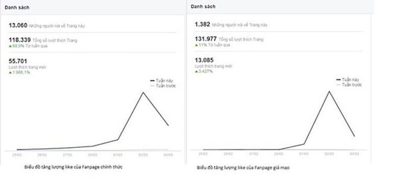 bieu-do-luong-like-hinh-anh