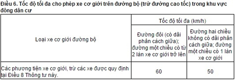 quy-dinh-moi-ve-toc-do-va-khoang-cach-an-toan-cua-
