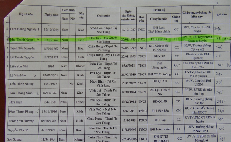 Danh s&aacute;ch nh&acirc;n sự giưới thiệu ứng cử BCH  Đảng bộ 