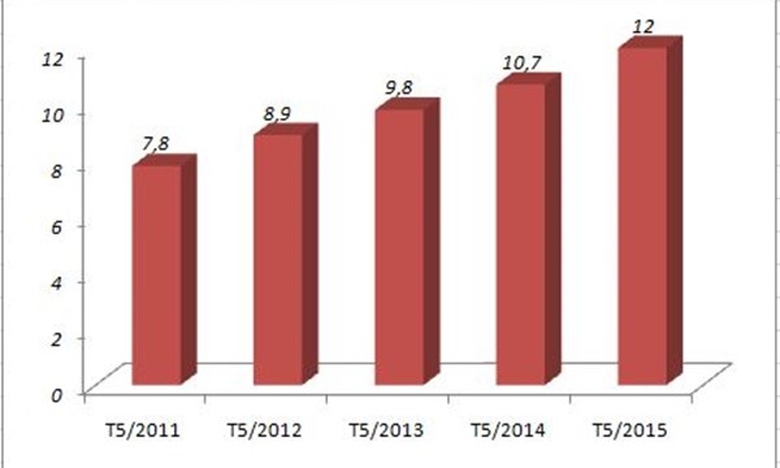 vao-mua-nong-mien-bac-tieu-thu-dien-cao-ki-luc_ZYK