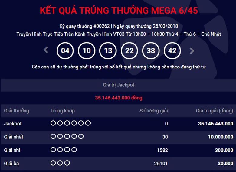 ket-qua-vietlott-25032018