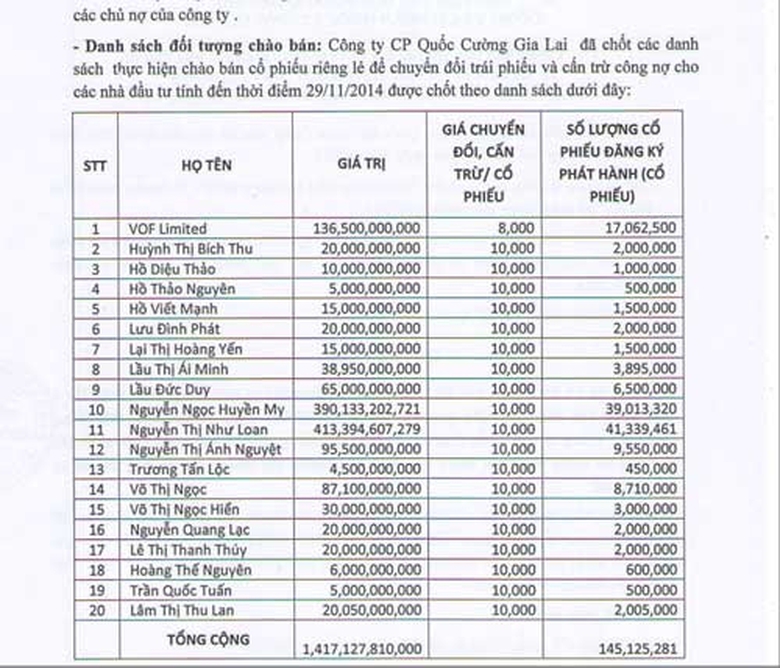 2015032711423qcg-cuong-do-la